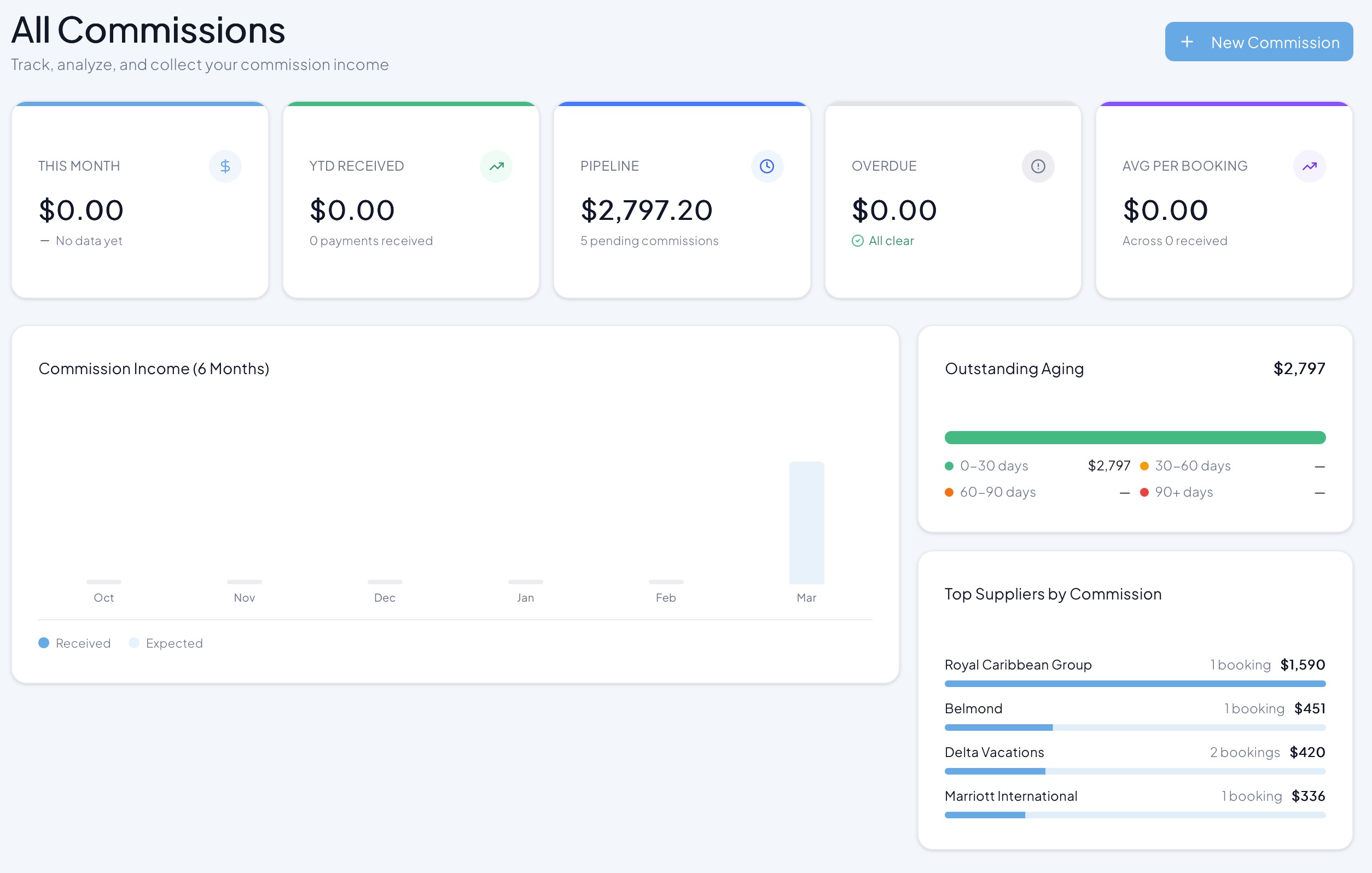 JourneyFuse Commission tracking